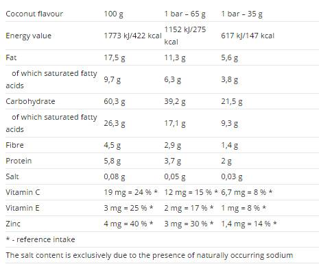 Napätie energie koláča 65 g - 25 x 65 gramov