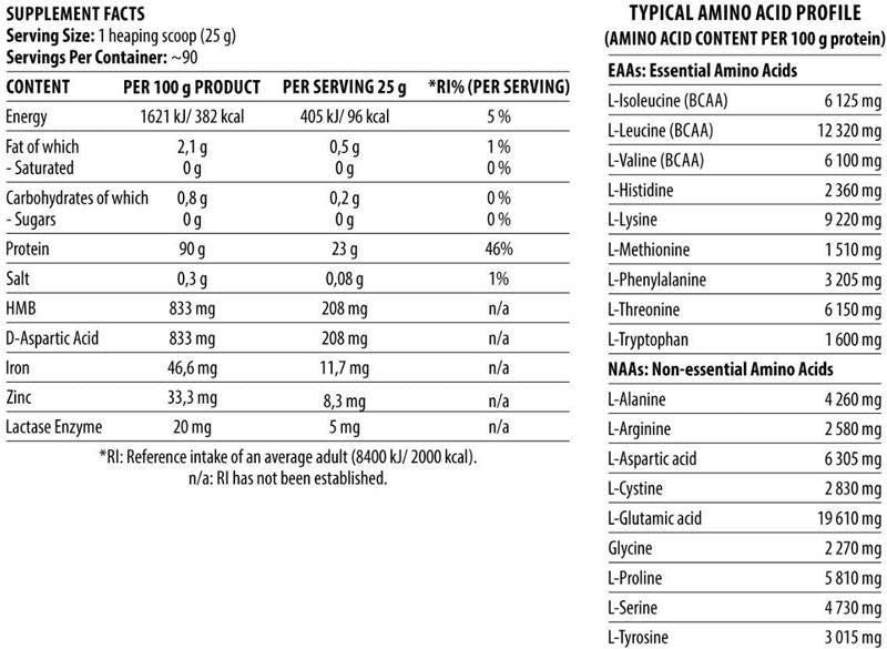 Shadowhey Hydrolyát | Anabolický proteín - 2270 gramov