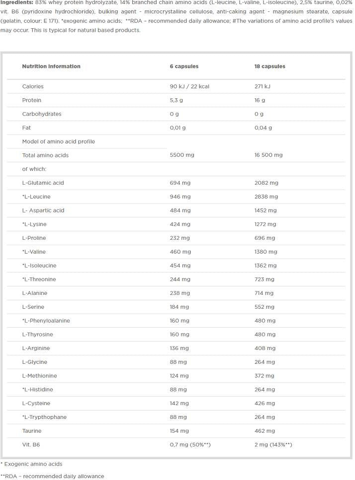 Anabolic amino 5500 - 400 kapsúl
