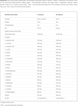 Anabolic amino 5500 - 400 kapsúl