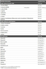 Pump Express 2,0 koncentrát - 660 gramov