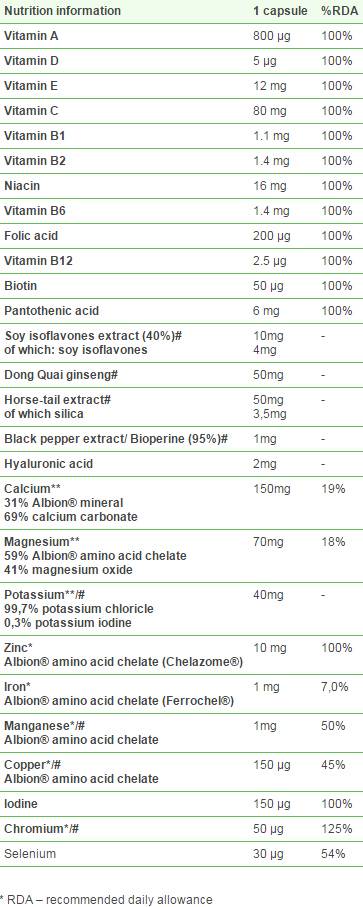 Vitamin plus pre ženy - 30 kapsúl