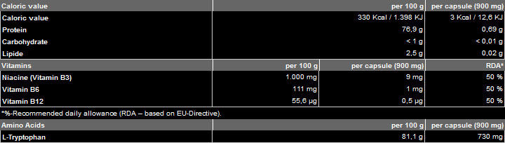 Tryptofan 500 mg - 60 kapsúl