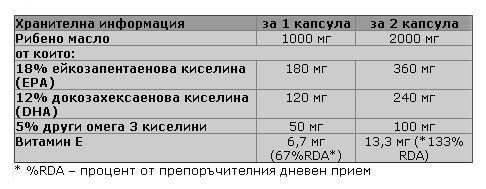Omega 3 90 kapsúl