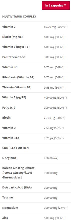 Multivitamín pre mužov Komplex vitality mužov - 90 kapsúl