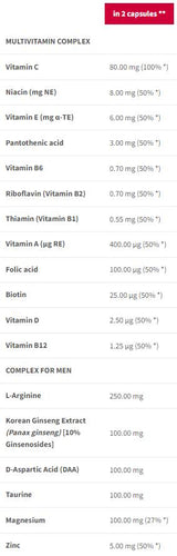 Multivitamín pre mužov Komplex vitality mužov - 90 kapsúl
