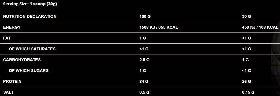 ShadowHey Izolát/100% srvátkový proteín - 30 gramov