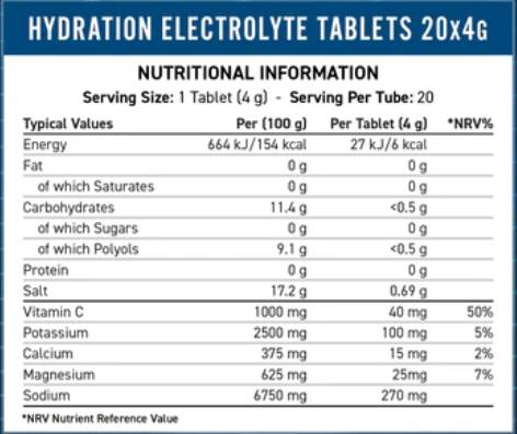Šumivé tablety elektrolytu - 20 rozpustných tabliet