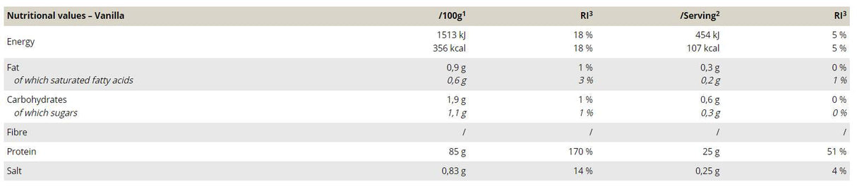 Srvátkový proteínový izolát - 750 gramov