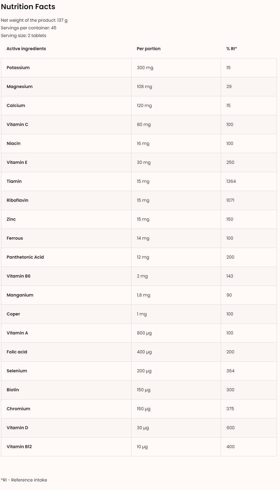 Vitaminall / 60 čiapky