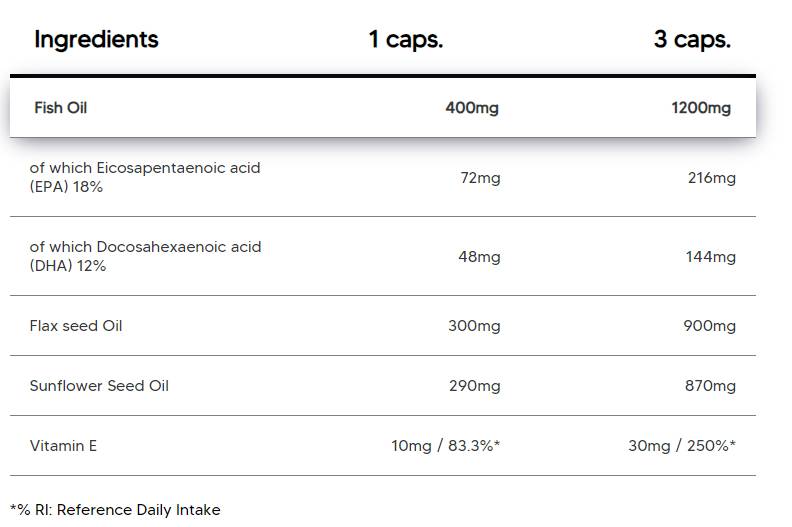 Omega 3-6-9 | s rybím olejom, ľanovým olejom a slnečnicovým olejom - 100 kapsúl