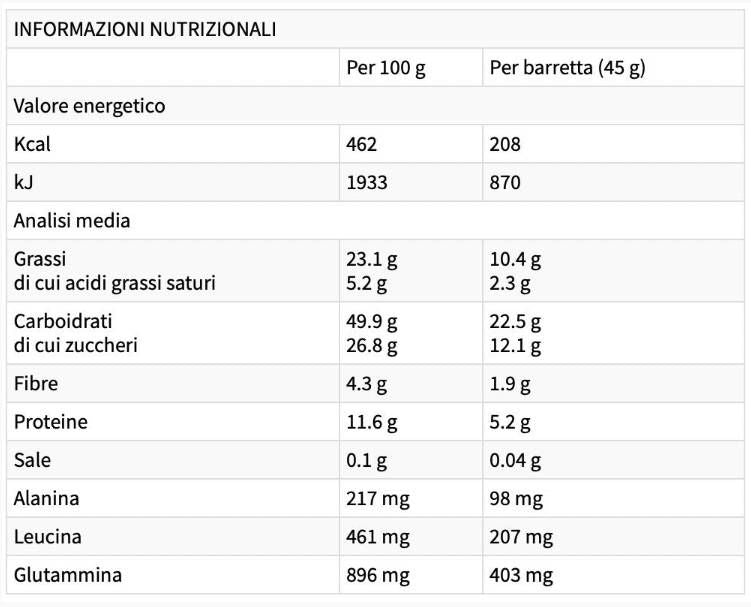 Energetické preteky - 30 x 45 gramov