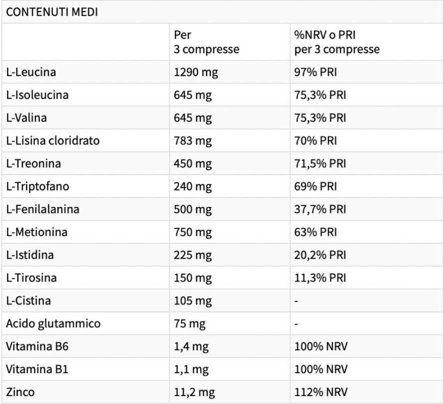 Prosintech | EAA so zinkom a vitamínmi - 120 tabliet