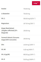 Immun-er Zásobník obrancov - 270 gramov