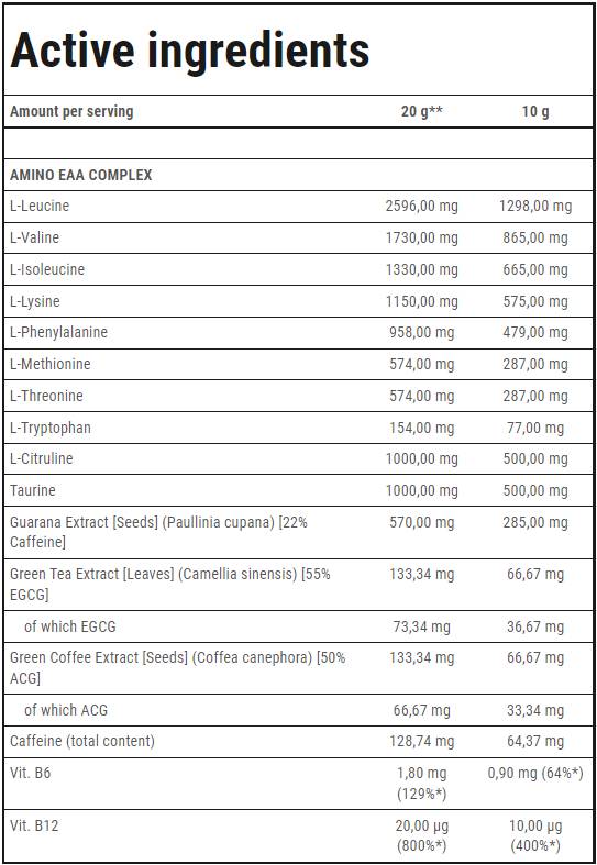 Gold Core Amino EAA | Éterické aminokyseliny - 300 gramov